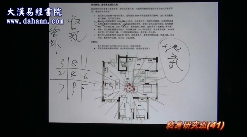 终身研究班第041课