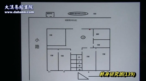 终身研究班第139课