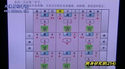 终身研究班第254课