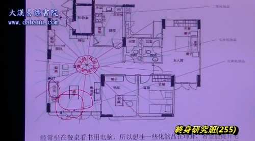 终身研究班第255课