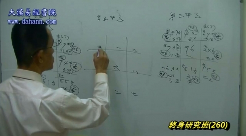 终身研究班第260课