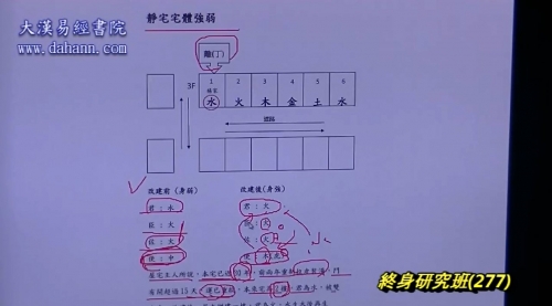 终身研究班第277课