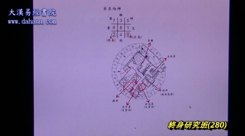 终身研究班第280课