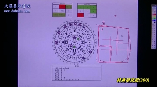 终身研究班第300课