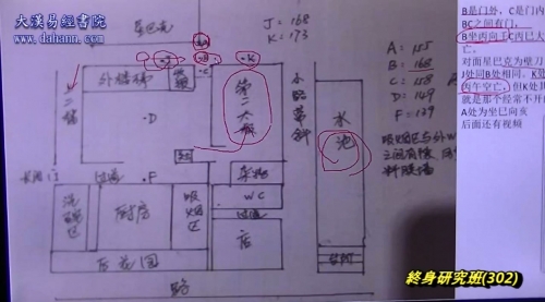 终身研究班第302课