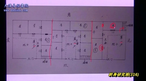 终身研究班第316课