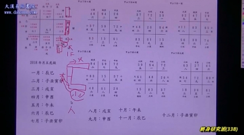 终身研究班第338课