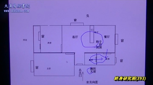 终身研究班第393课