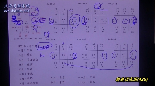 终身研究班第426课