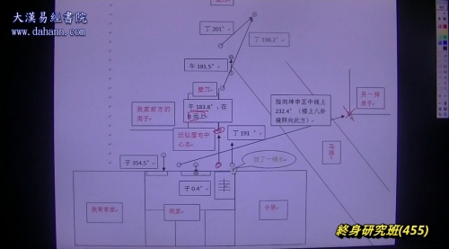 终身研究班第455课