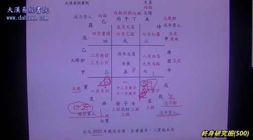 终身研究班第500课