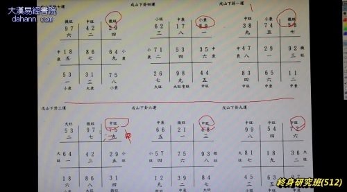 终身研究班第512课