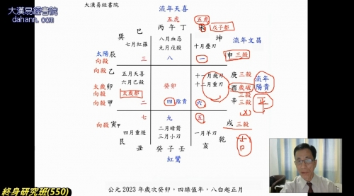 终身研究班第550课