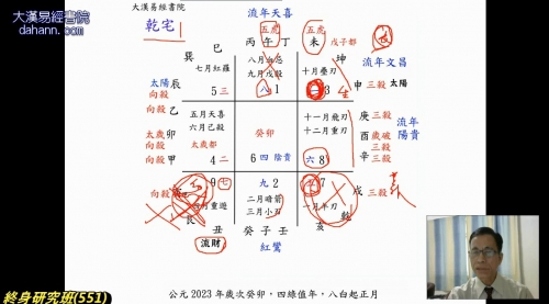 终身研究班第551课