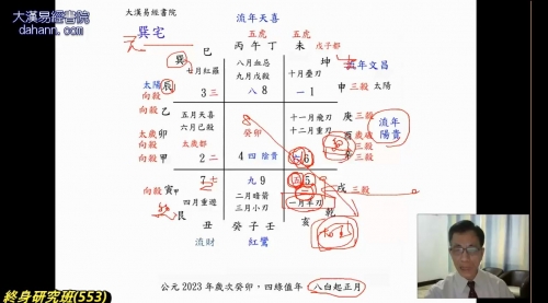 终身研究班第553课