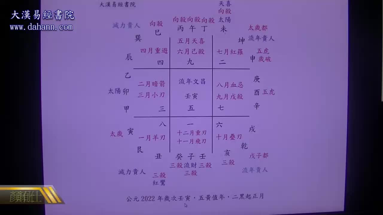 终身[第八年]500课